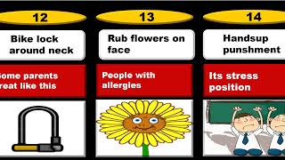 Painful Parent Punishments | Probability Comparison: Parent Punishments