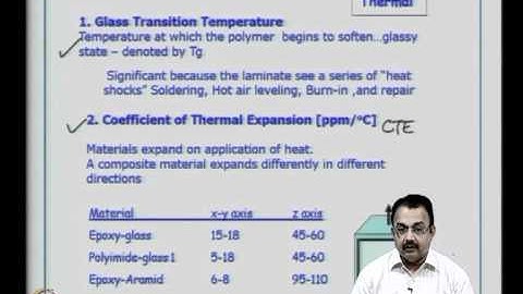 Mod-06 Lec-25 Substrates continued; Video highlights; Surface preparation
