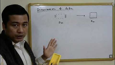 Lecture 24: Symmetry selection rule for dimerization of olefin part 1