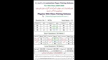 10th class physics pairing scheme 2025 All punjab boards