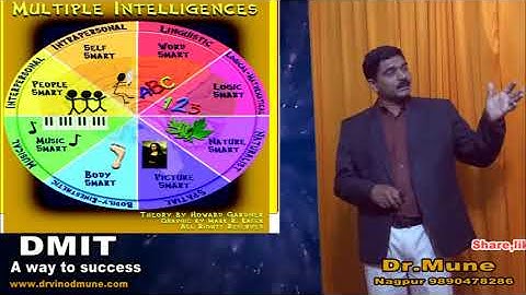 DMIT Career Test ( Part 3) Multiple Intelligence, Counselor Call : 9371884908,9890478286, Nagpur.