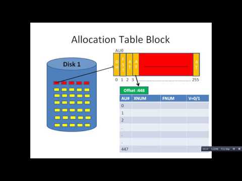 ASM Allocation Table