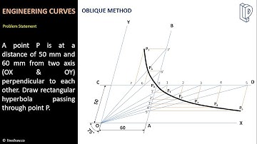 Engineering Curves II Engineering Drawing II इंजीनियरिंग ड्राइंग