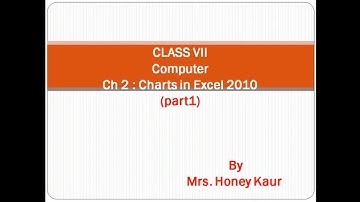 CLASS 7:Computer, Ch2:CHARTS IN EXCEL 2010(part1)