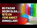 İKİ ANKET TEK SONUÇ / YÖNEYLEM VE AKSOY ANKETLERİ