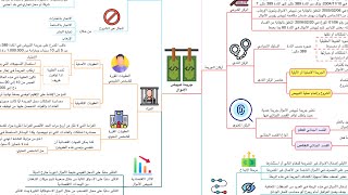 ملخص القانون الجنائي الخاص - الجزء الثالث: جريمة تبييض الأموال