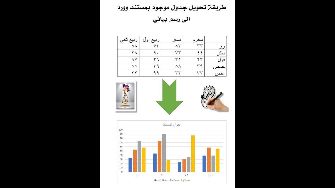 شرح طريقة تحويل جدول موجود في برنامج الوورد الى رسم بياني Youtube