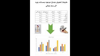 شرح طريقة تحويل جدول موجود في برنامج الوورد الى رسم بياني