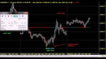 MCX CRUDE TRADING CHART CODE : 4617  AMIBROKER DAY TRADE  FORMULA AFL