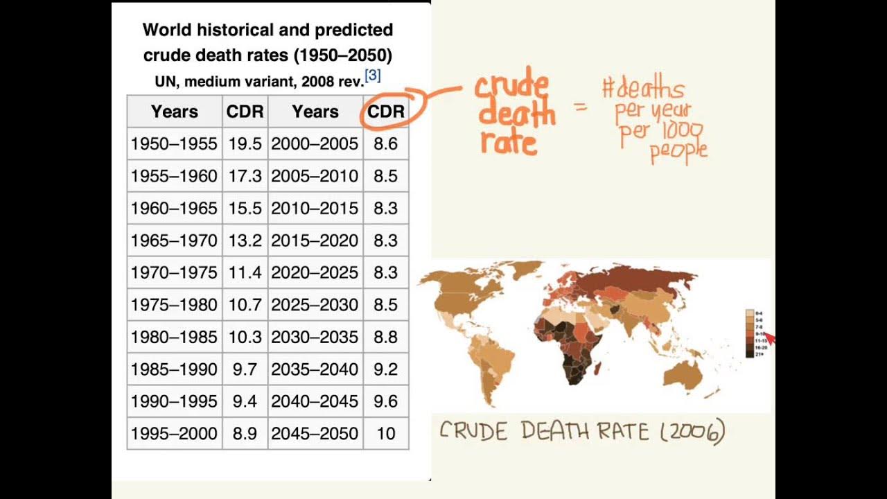 crude-mortality-rate-youtube