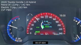Corolla 1.8 Hybrid Acceleration