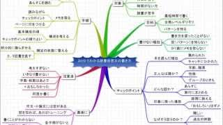 作文の際の題名の決め方と面白い例 書き方や名前等のマスの使い方も