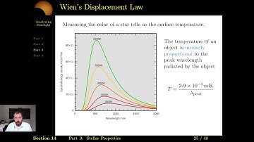 14 Analyzing Starlight Part 3 Stellar Properties