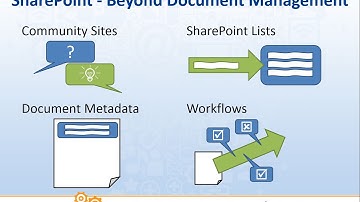 SharePoint Beyond Document Management   Part 1   Leveraging Your SharePoint Investment