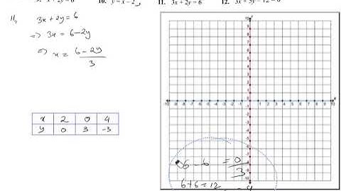 CLASS IX MATHS EX 9.2 Q 9 to 12