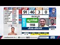         kerala election results 
