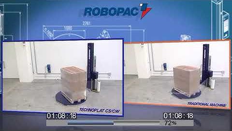 Technoplat CS and CW semi automatic stretch wrapper versus Traditional Machine