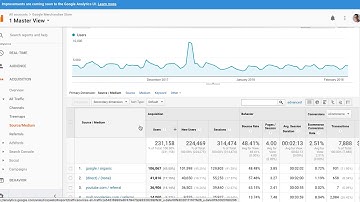 Google Analytics - How to Find Your Top Traffic Sources