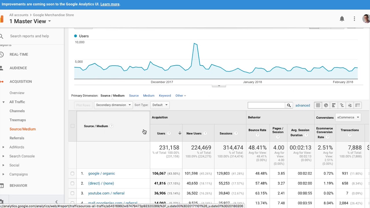 smplucee.ukm.my Traffic Analytics, Ranking Stats & Tech Stack