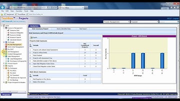 TouchBase, Integrated Project Management Softwware for Professional Services