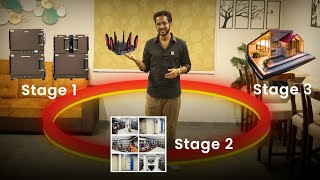 The 3-stage Approach for Wi-Fi Access Point/Router Testing