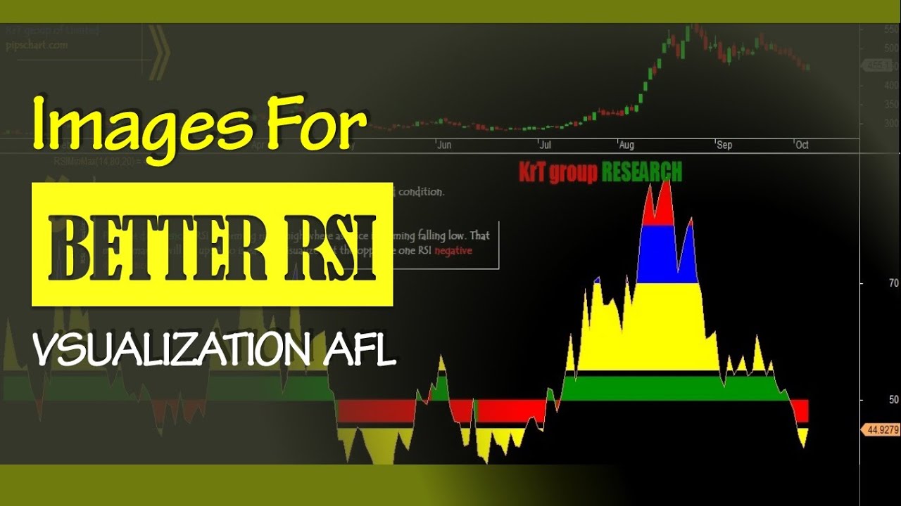 18: RSI Visualization For Amibroker (AFL)