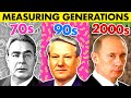 How YOUR countries measure GENERATIONS (your comments!)