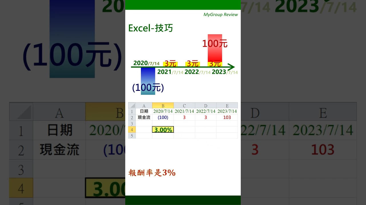 Excel-技巧】計算報酬率:定期定額,不定期- YouTube