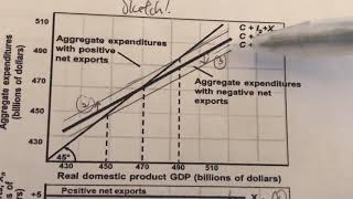 17. Aggregate Expenditures Model (Private & Open Economy)