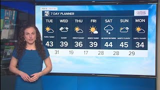 Tonight's Forecast:  Clouds increase, dry for most