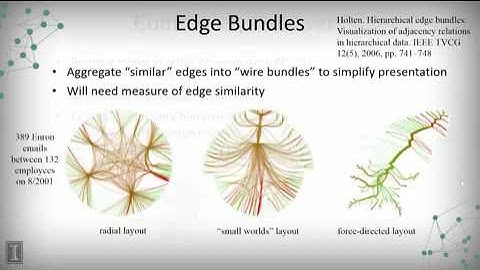DATA MINING   1 Data Visualization   3 1 3  Graph Visualization