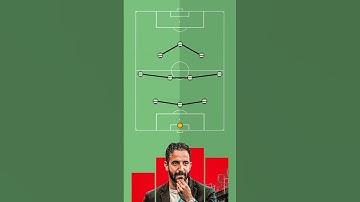 Rúben Amorim in 60 seconds - TACTICAL analysis 🧠⚽️ #soccer #football #manchesterunited #shorts