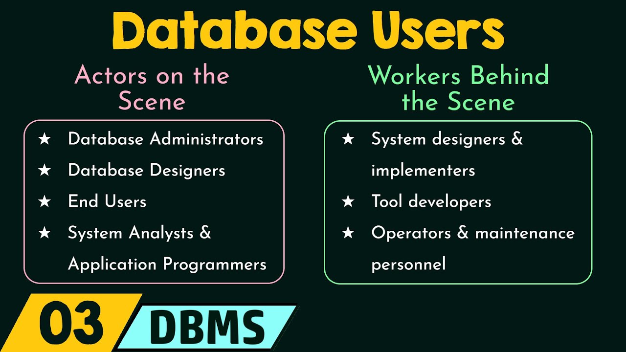 User topics. Favorites DB Design.