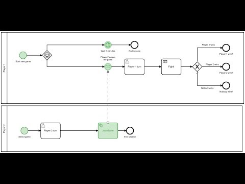 Video: Camunda-da DMN nədir?