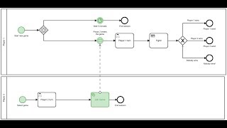 Camunda BPM для начинающих разработчиков. 3. DMN и межпроцессное взаимодействие.