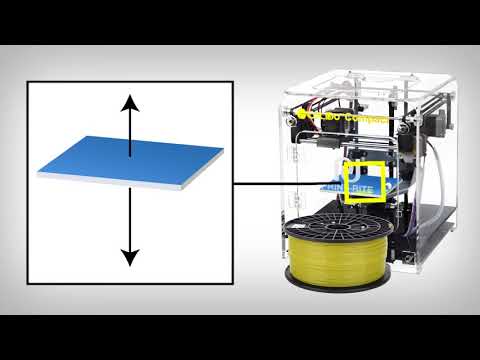 Video: Koks Yra 3D Spausdintuvo Veikimo Principas