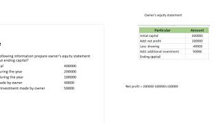 Lecture 28: example and solution of owner's equity statement part 2