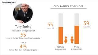 Bloomingdale's' CEO and Office Environment - Q1 2019