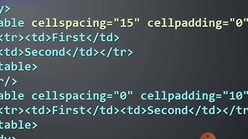 HTML Tutorial | Cell spacing and cell padding | cell spacing and padding in Hindi/Urdu
