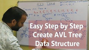 Create AVL tree insertion solved example in Hindi | Data structure