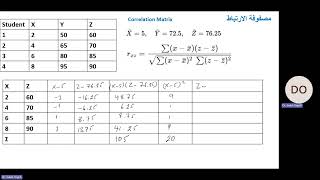 P9  Correlation Matrix with example  مصفوفة الارتباط مع مثال