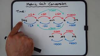 How to convert between metric units of time (Days, Hours, Minutes, Seconds) (with examples)