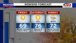 Friday Morning Forecast - Oct. 14, 2022
