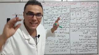 مراجعة شاملة في الرياضيات لاختبار الفصل الاول للاولى ثانوي رقم 2 (20/20)❤