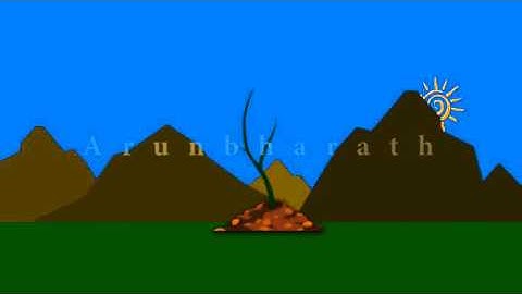 Arunbharathchellappa Animation demo reel