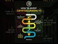 Ultimate Guide: How to Invest in Cryptocurrencies Safely 💰