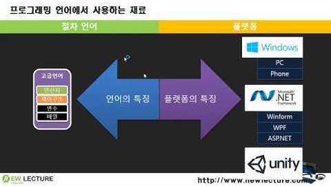 C# 프로그래밍 강의 5강 - C# 언어의 특징
