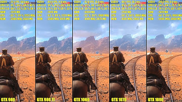 Battlefield 1 GTX 1080 Vs GTX 1070 Vs GTX 1060 Vs GTX 980 TI Vs GTX 980 Frame Rate Comparison