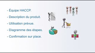 Sécurité alimentaire : Description de la norme HACCP