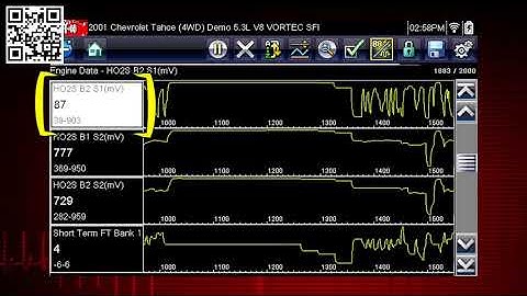 Graphing View SOLUS™ Edge Pt  4